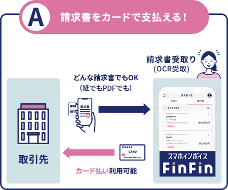 請求書をカードで支払える