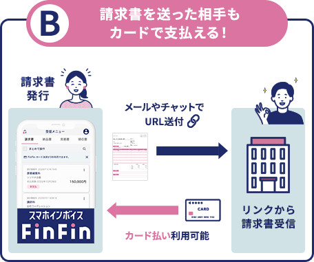 請求書を送った相手もカードで支払える